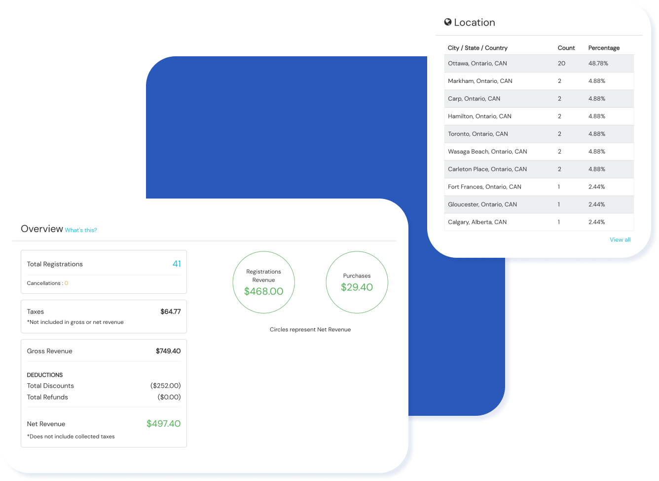 Events.com real-time reporting on sales, check-in stats and manage your attendees